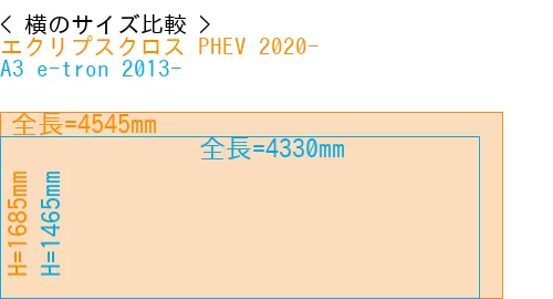 #エクリプスクロス PHEV 2020- + A3 e-tron 2013-